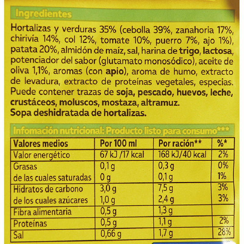 Sopa-verduras-Gallina-Blanca