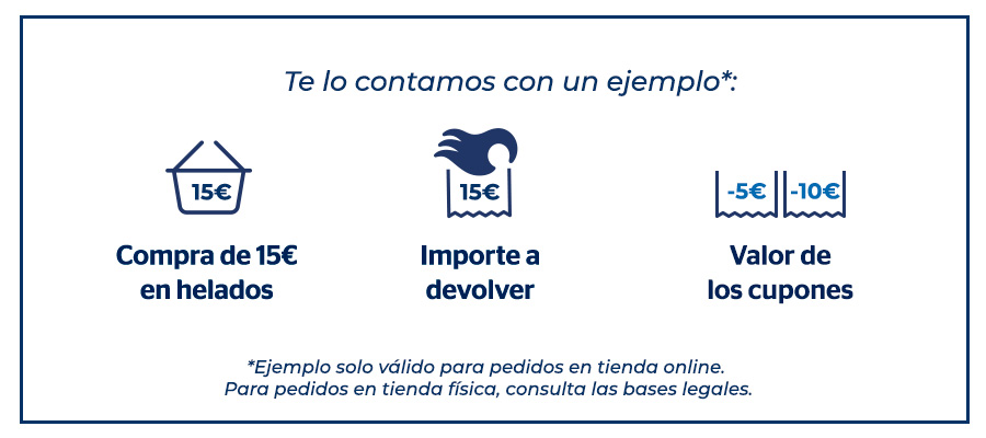 Ejemplo de compra cashback helados