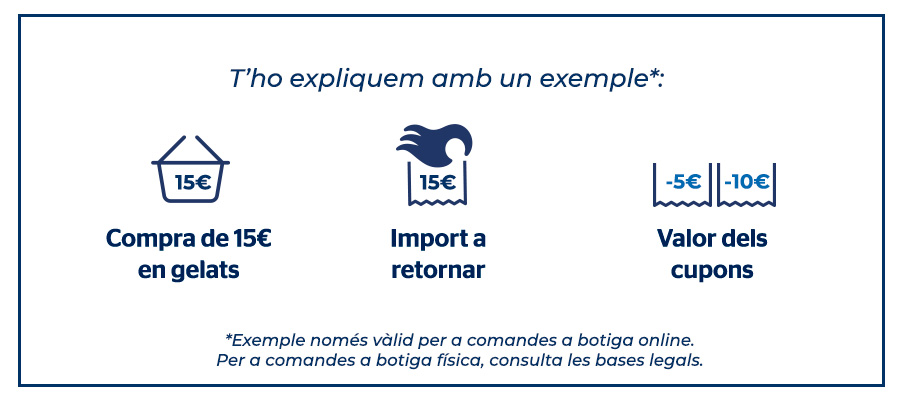 Exemple de compra cashback gelats